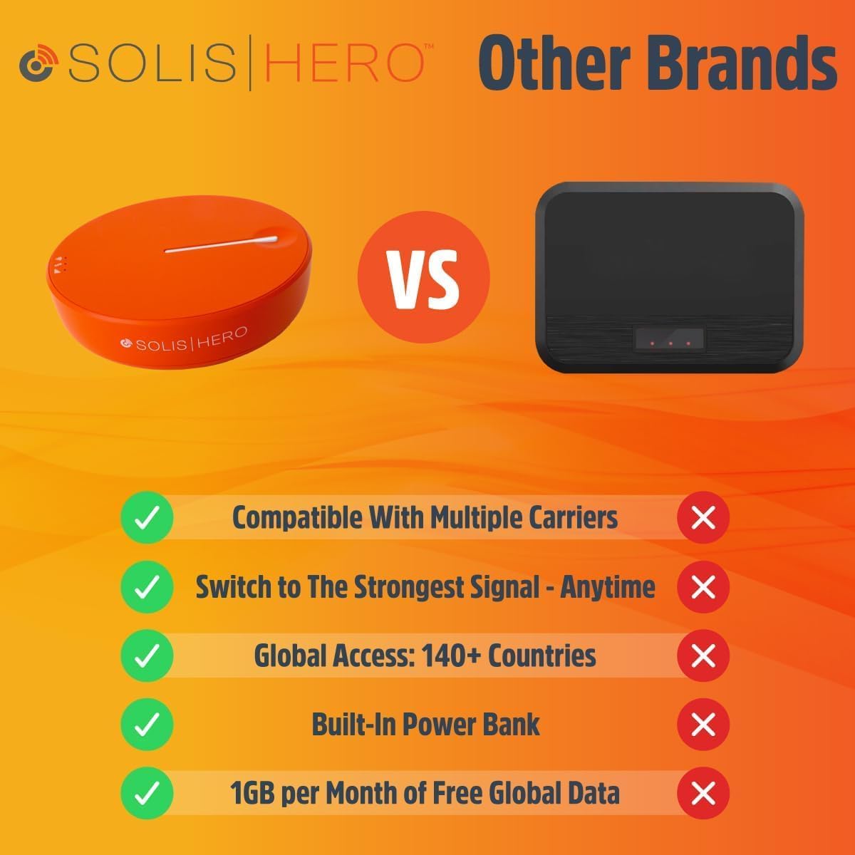 Solis Lite Hotspot dan Power Bank