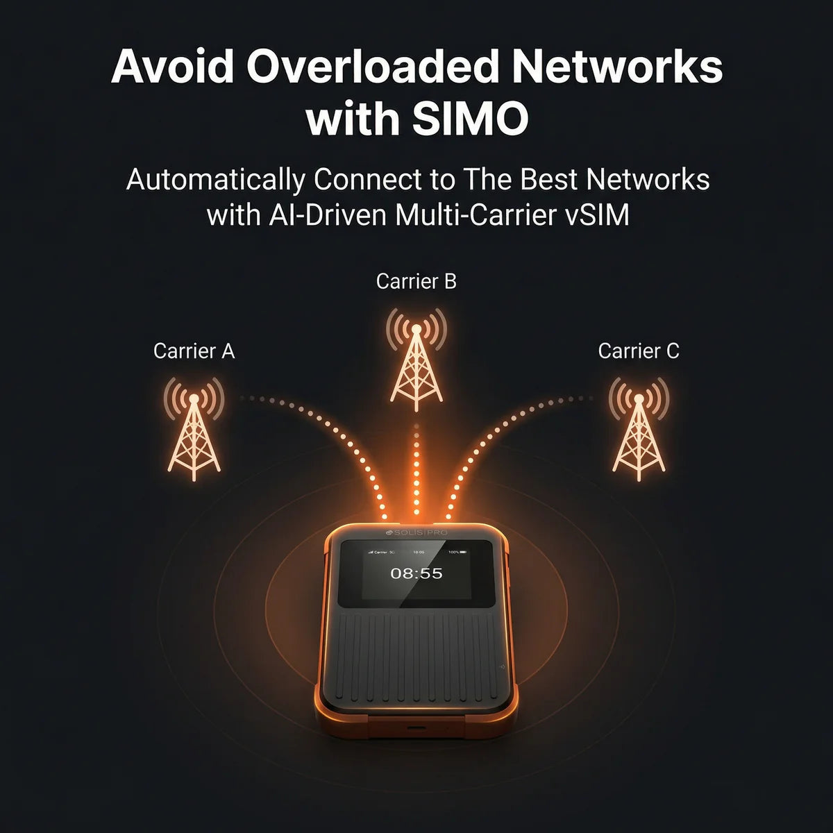 Solis Pro 5G Mobile Hotspot and Power Bank