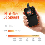 Solis Pro 5G Mobile Hotspot and Power Bank - Easytripgo