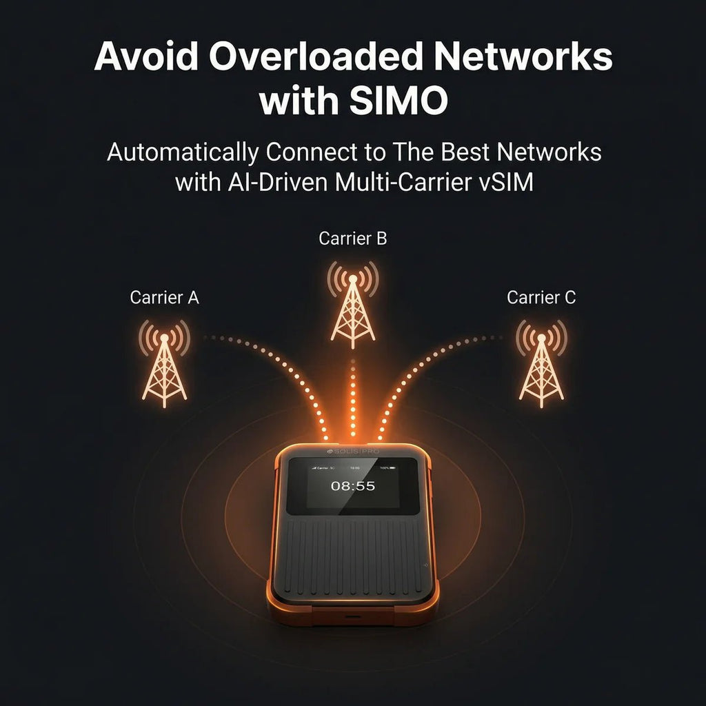 Solis Pro 5G Mobile Hotspot and Power Bank - Easytripgo